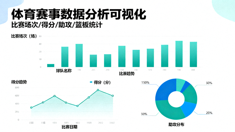 体育赛事数据分析图表与统计维度的可视化展示