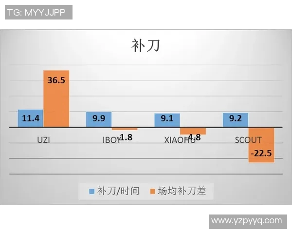 RNG战队节奏解析：如何在英雄联盟中掌控比赛主动权